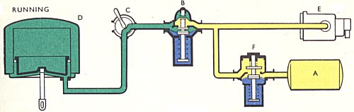 Running Position