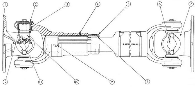 Main Cardan shaft