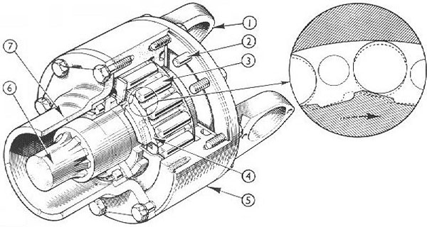 freewheel