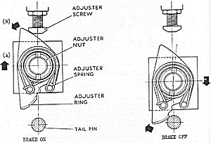 automatic adjuster