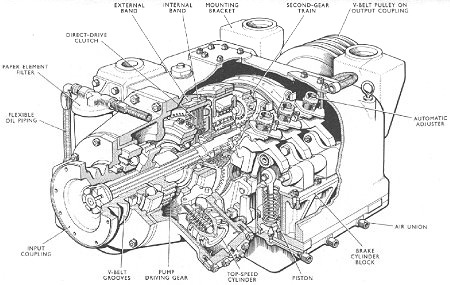 R14 gearbox