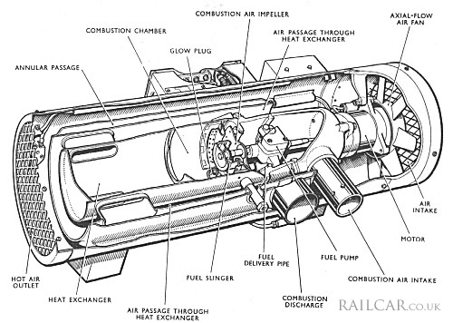 Combustion Heater