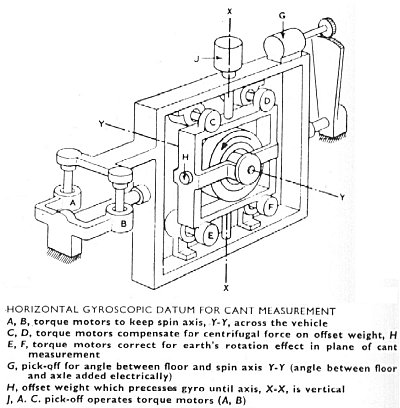 gyroscope