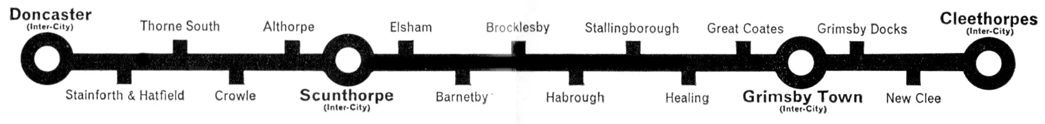 Doncaster-Cleethorpes route diagram