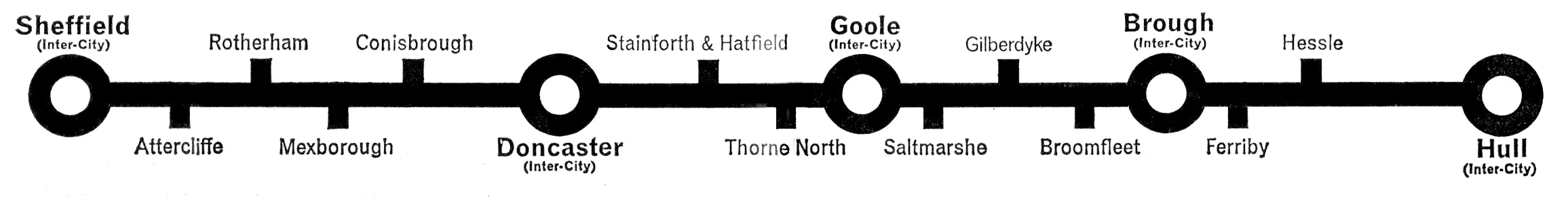 Sheffield-Doncaster-Hull route diagram