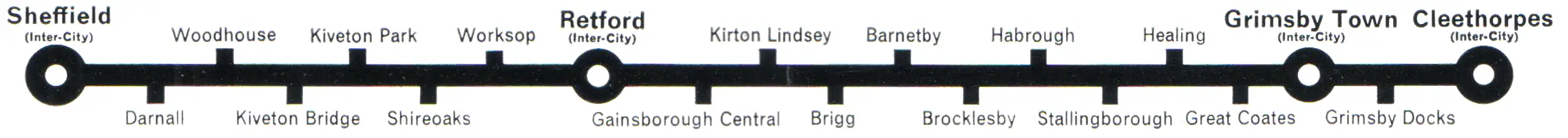 Sheffield - Retford - Cleethorpes route diagram