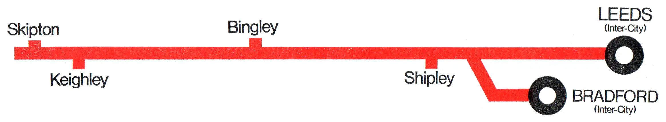 Leeds/Bradford - Skipton route diagram