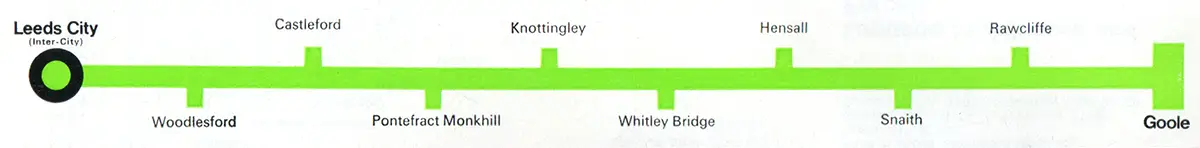 Leeds - Goole Route diagram