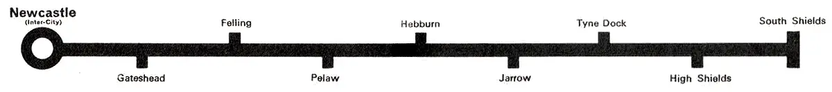 Newcastle - South Shields route diagram