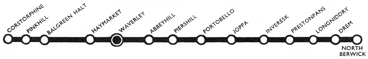 Corstorphine - North Berwick route diagram