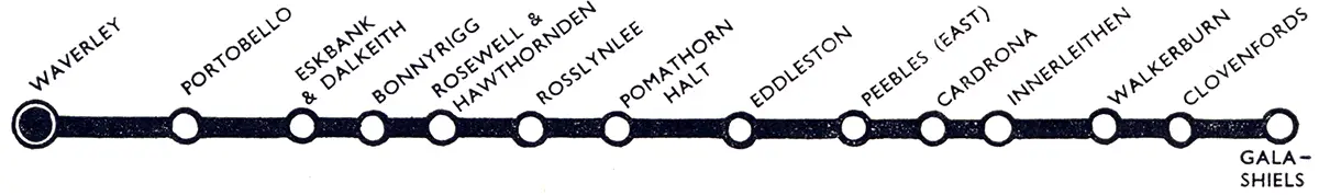 Edinburgh - Galashiels route diagram