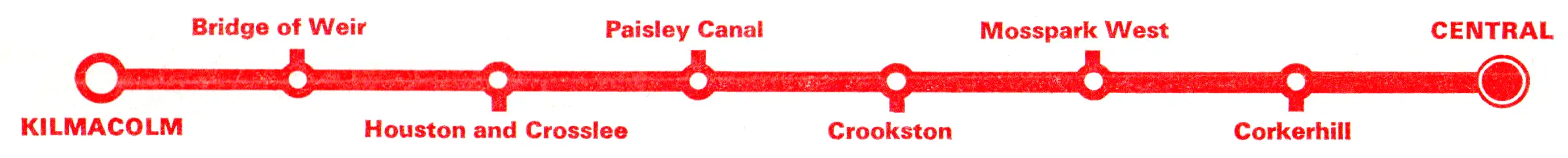 Kilmacolm - Glasgow route diagram