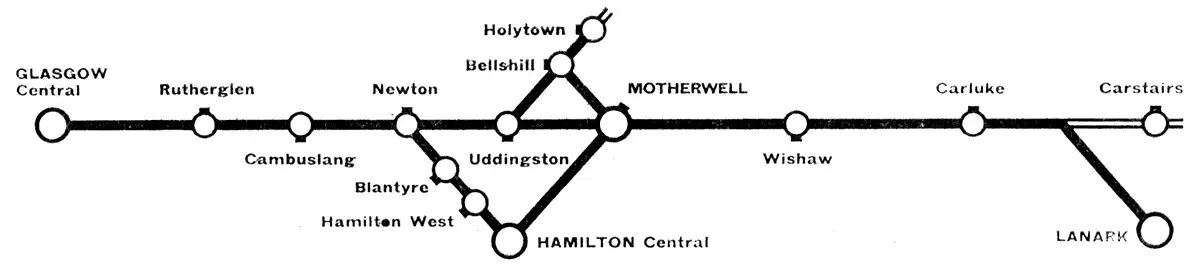 Lanarkshire Lines route diagram