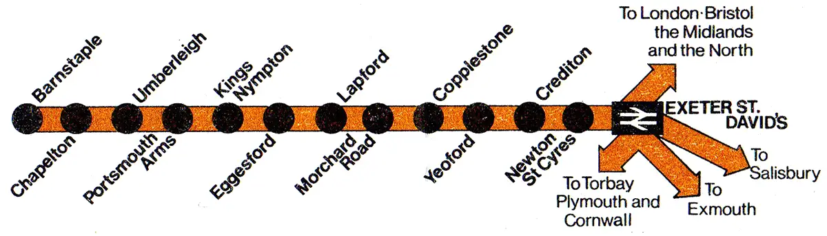 Barnstaple - Exeter route diagram