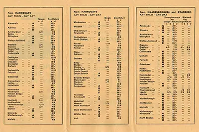 Fares from Harrogate January 1966 inside