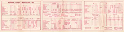 April 1966 Birmingham - Derby timetable inside