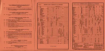 July 1960 Alterations to Passenger Services Scotland inside