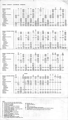 May 1980 Fiferail timetable inside