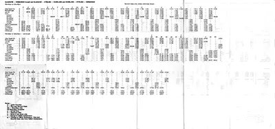 June 1981 Edinburgh - Dunblane - Glasgow timetable inside