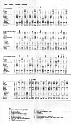 October 1981 Fiferail timetable inside