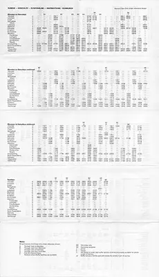 October 1982 Fiferail timetable inside