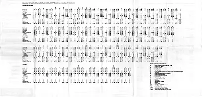 May 1983 Edinburgh - Dunblane - Glasgow timetable inside