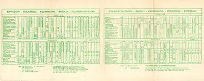 Inside of February 1965 Birmingham - Bewdley - Stourport - Hartlebury timetable