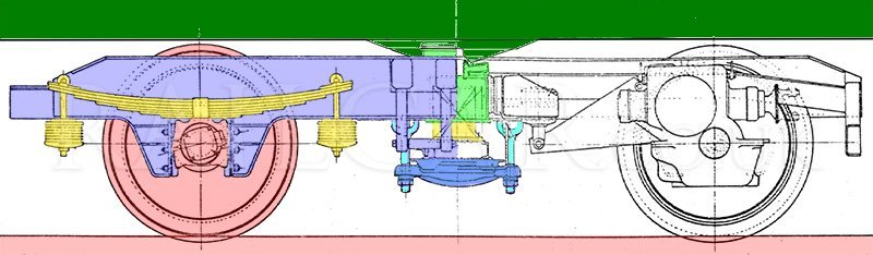 bogie design