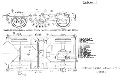 Derby power car bogie