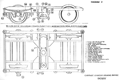 Derby trailer car bogie