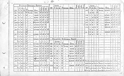 bolster combination sheet one