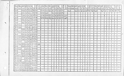 bolster combination sheet twelve