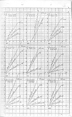 bolster combination sheet thirteen