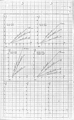 bolster combination sheet fourteen