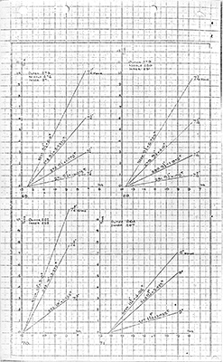 bolster combination sheet fifteen