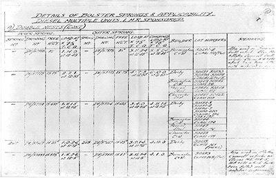 bolster springs sheet two