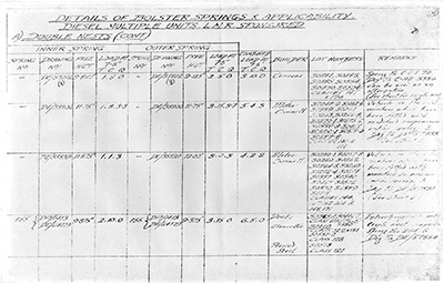 bolster springs sheet three