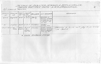 bolster springs sheet five