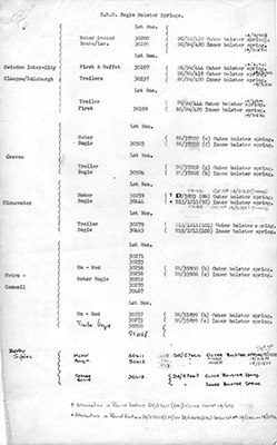 drawing list bogie bolster springs sheet one