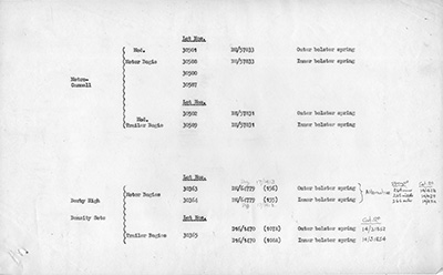 drawing list bogie bolster springs sheet two