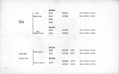 drawing list bogie bolster springs sheet two version two