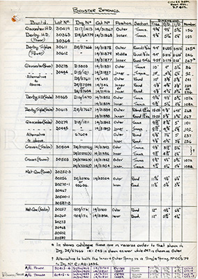 summary sheet two