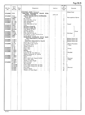 Parts List Page 15