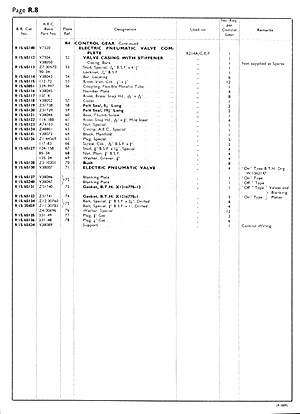 Parts List Page 8