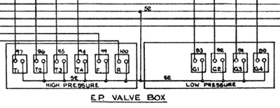 Schematic showing connections