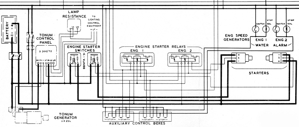 Schematic showing connections