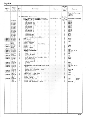 Parts List Page 3