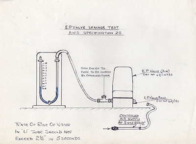 Test diagram